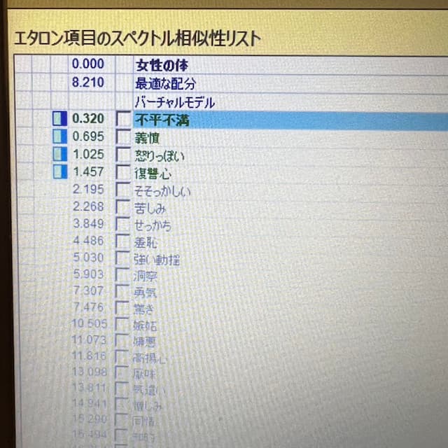 メタトロン ホリスティック 〜未来の人間ドック!先端テクノロジー装置「メタトロン」による健康管理〜の採用する4Dメタトロンによる感情の測定事例② 不平不満 義憤 怒りっぽい 復讐心 そそっかしい 苦しみ